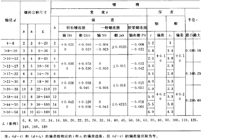 平鍵，45鋼平鍵，精密平鍵